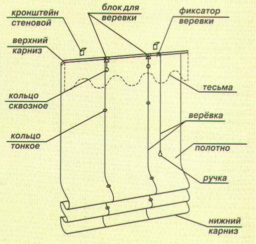 	Пошив римских штор своими руками: пошаговая инструкция	