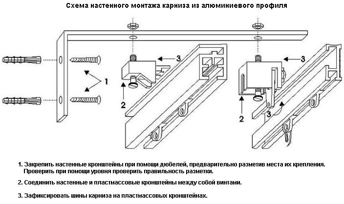 Повесить карниз для штор: рекомендации и особенности