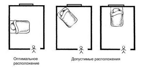 Правильная расстановка мебели в спальне: основные варианты