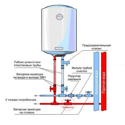 Правильный выбор электрического водонагревателя