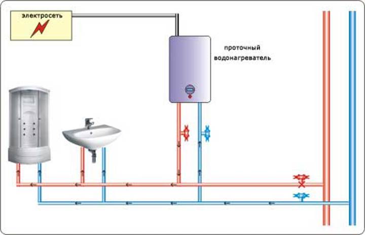 Правильный выбор электрического водонагревателя