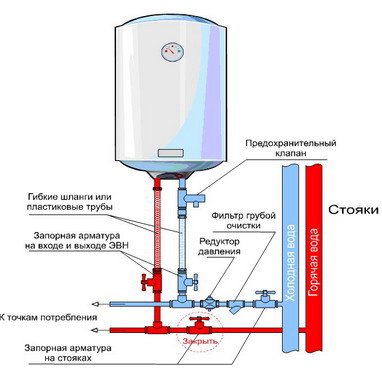 Причины неисправности и ремонт водонагревателей — Портал про города-курорты  | Perekop