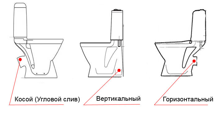 Причины появления в туалете запаха канализации