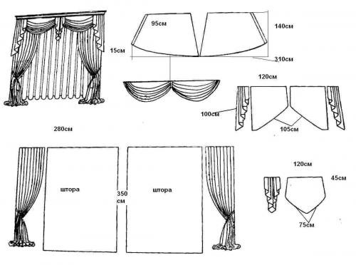 	Простые шторы своими руками: технология изготовления	