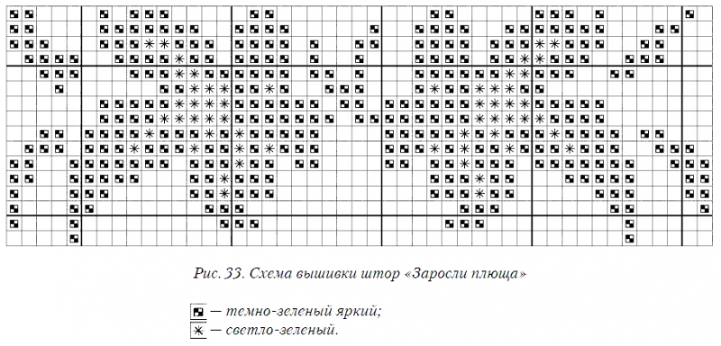 Простые шторы своими руками: технология изготовления