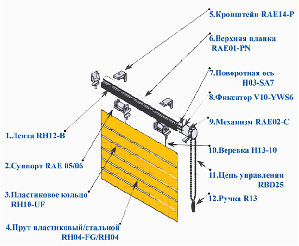 	Простые шторы своими руками: технология изготовления	