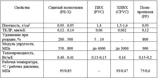 Разводка канализационных труб в ванной комнате