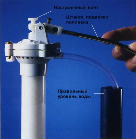 Регулировка объёма смывного бачка своими руками