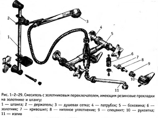 Ремонт крана