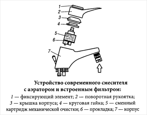 Ремонт крана