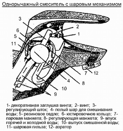 Ремонт кранов и смесителей своими руками