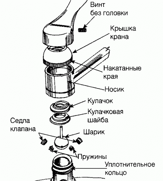 Ремонт сантехники на кухне своими руками