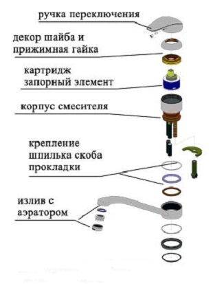 Ремонт сантехники на кухне своими руками