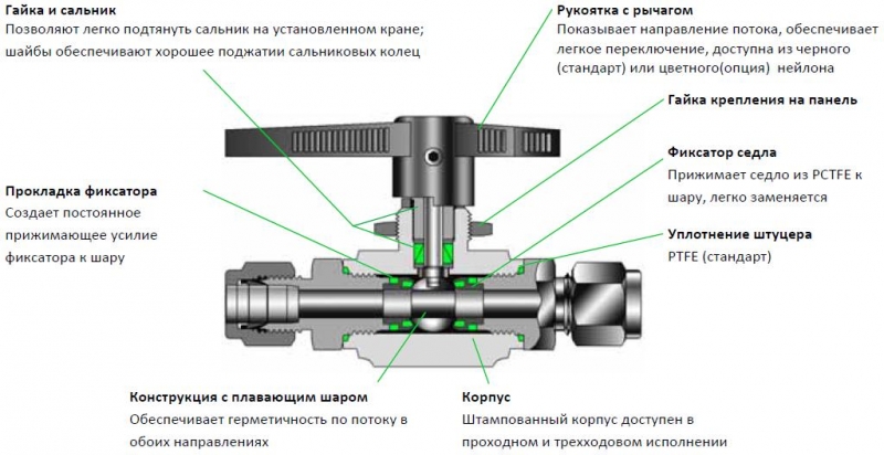 Ремонт шарового крана