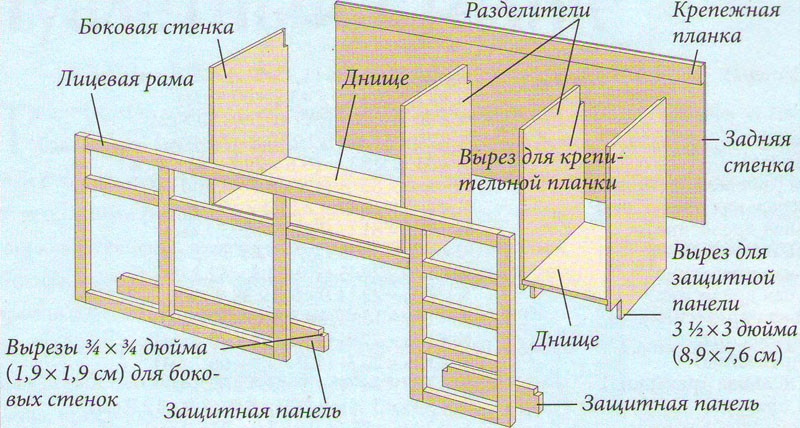 	Сделать туалетный столик своими руками: особенности, рекомендации	