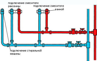 Схема разводки сантехники в ванной