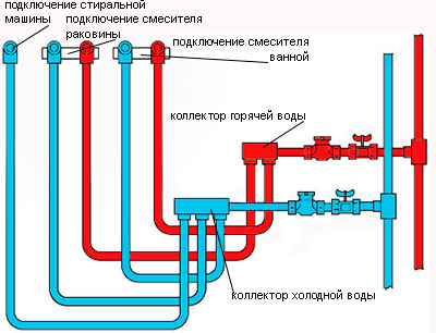 Схема разводки сантехники в ванной