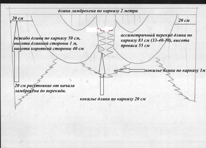 Схемы пошива ламбрекенов: от бантовой складки до галстука