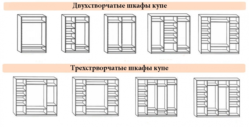 Шкаф купе своими руками: чертежи, инструкция