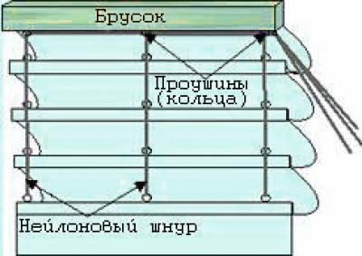 	Шторы на липучках своими руками: пошаговая инструкция (видео и фото)	