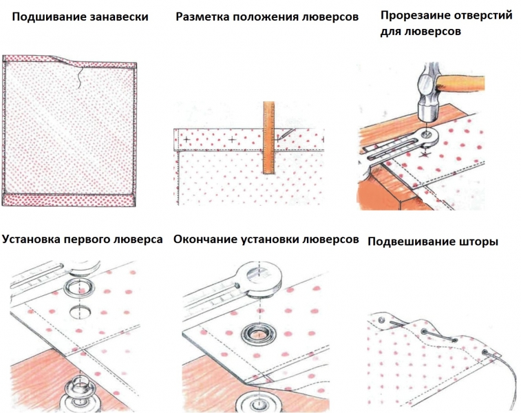 	Шторы на люверсах своими руками: технология пошива	