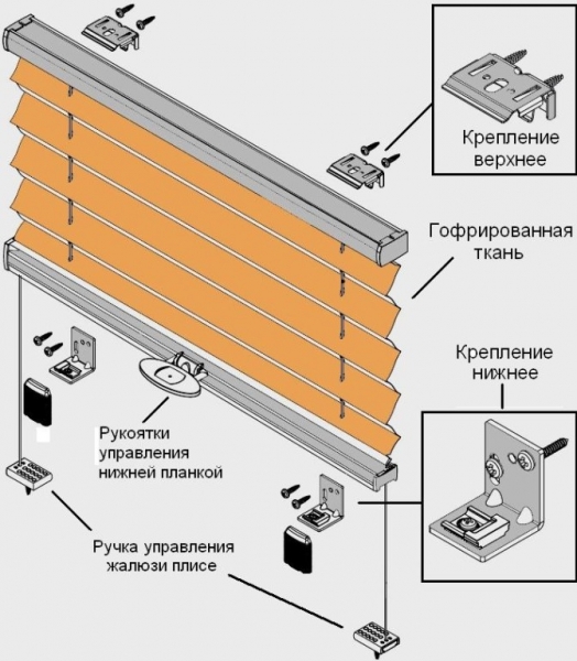 Шторы плиссе своими руками: изготовление и применение