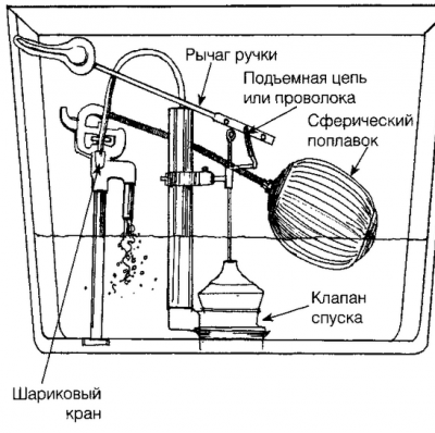 Шум воды в унитазе