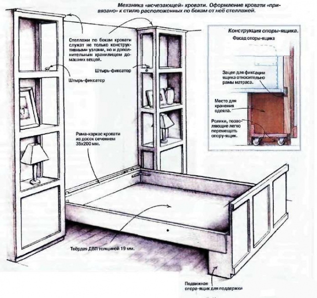 	Складная кровать своими руками: особенности конструкции	
