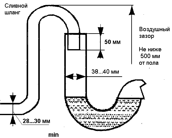 Соединение и удлинение шлангов