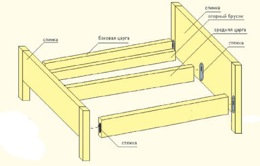 	Спальная кровать своими руками: пошаговая инструкция	