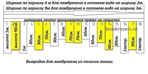 	Сшить ламбрекен из вуали своими руками: раскрой и пошив	