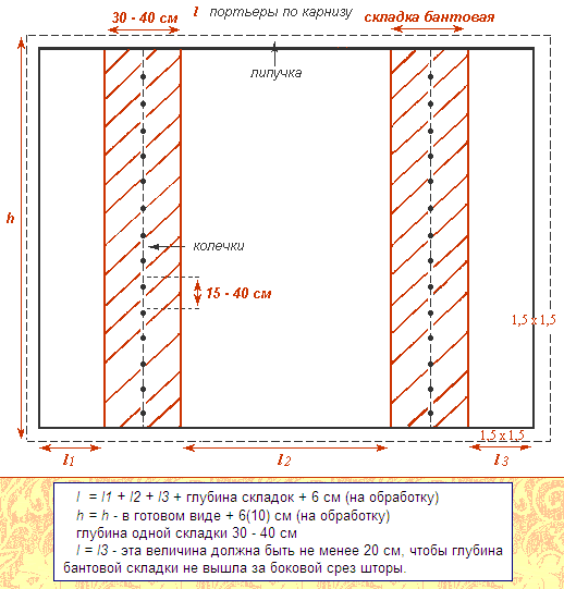 	Сшить шторы своими руками: дизайн, ткань, цвет	