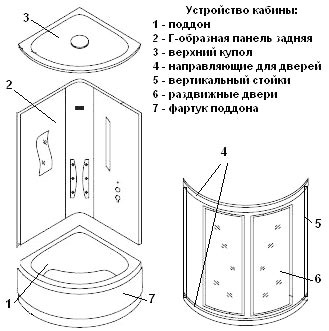 Течь в душевой кабине