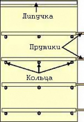 	Техника пошива штор своими руками: руководство, инструкция	