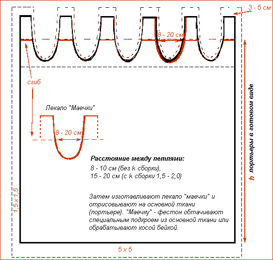 	Техника пошива штор своими руками: руководство, инструкция	