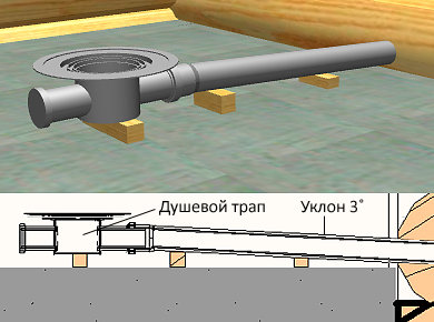 Трап для душа: изготовление своими руками