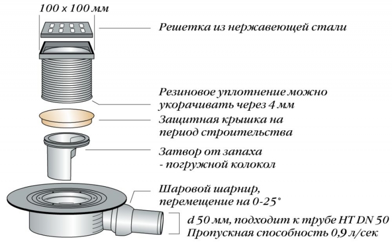 Трап для душа: изготовление своими руками