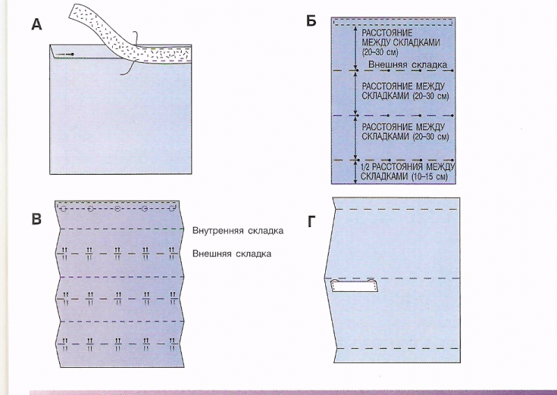 	Учимся шить шторы своими руками правильно	