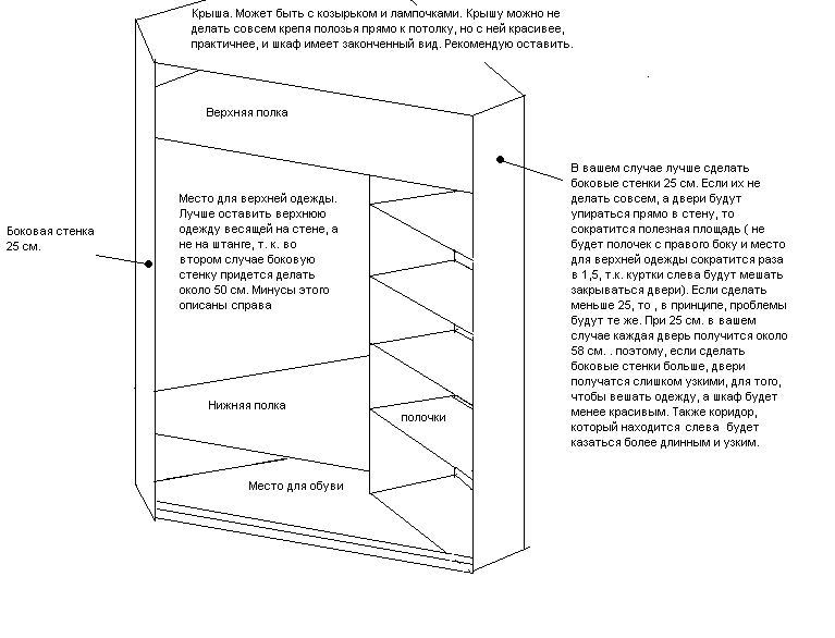Угловой шкаф купе своими руками: устройство