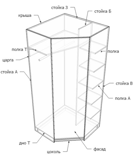 	Угловой шкаф купе своими руками: устройство	