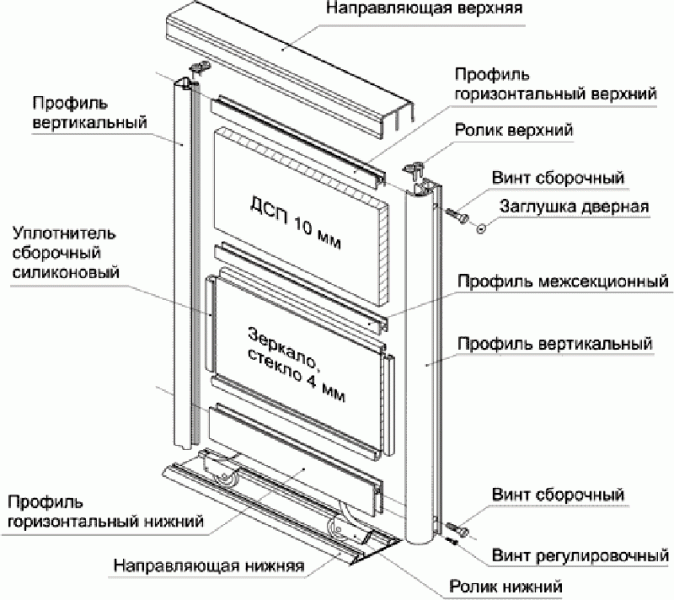 	Угловой шкаф купе своими руками: устройство	