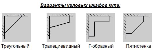 	Угловой шкаф купе своими руками: устройство	