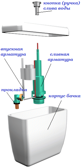 Унитаз течет снизу