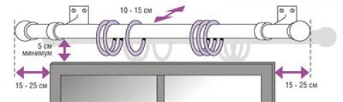	Установка гардины своими руками: что предусмотреть?	