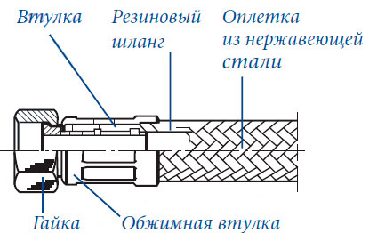 Установка смесителя на кухне не проблема!