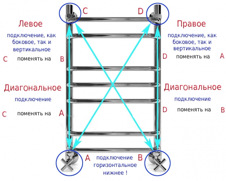 Выбор полотенцесушителя для ванной комнаты