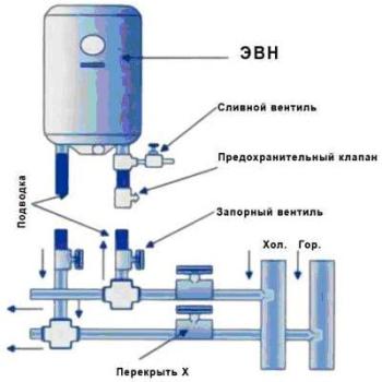 Выбор водонагревателя