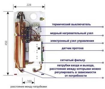 Выбор водонагревателя