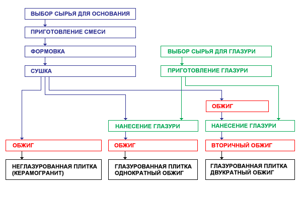 Виды бордюров для ванны и их установка