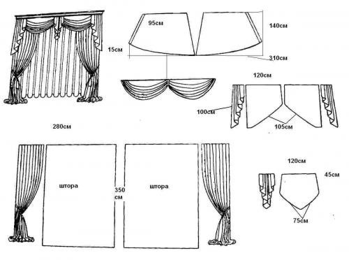	Выкройки штор для спальни и пошив портьер своими руками	